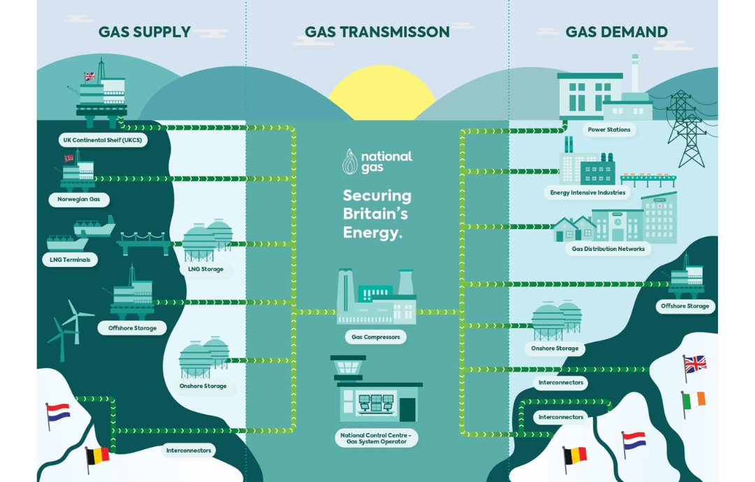 A Broker’s Guide to the Energy Supply Chain and the NESO
