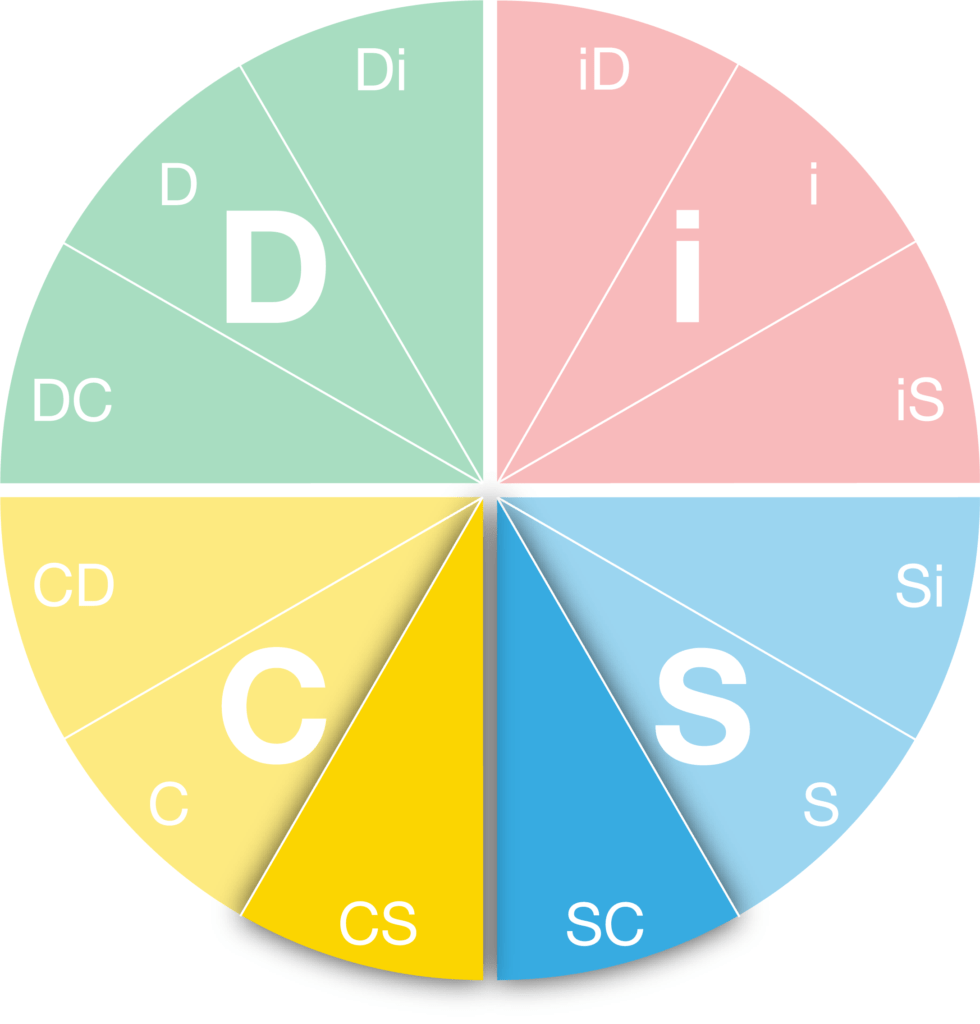 What is your DiSC Personality Type? Learn about all of the DiSC Styles