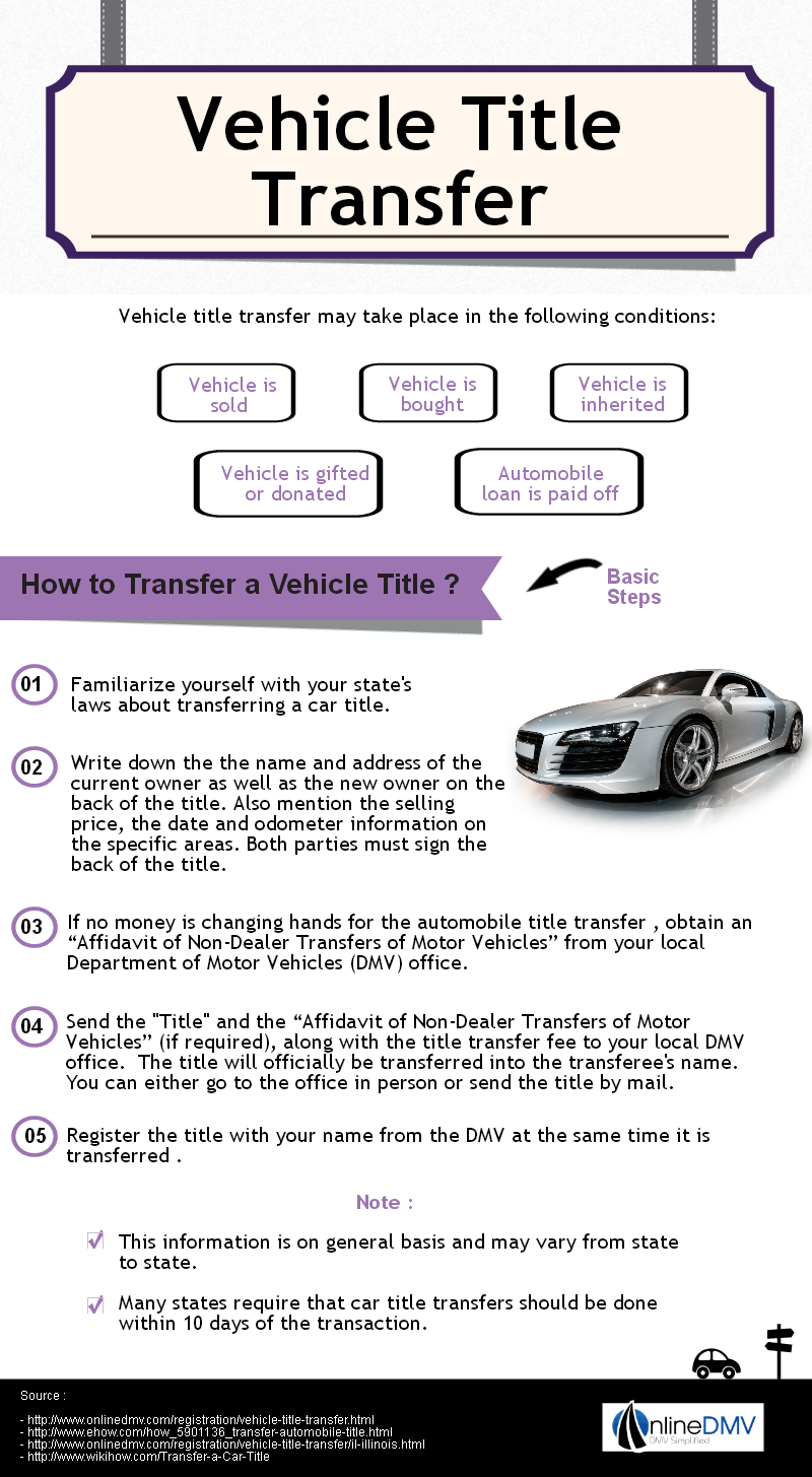 Vehicle Title Transfer Online DMV