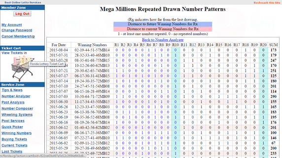 How to Analyze Previous Mega Millions Numbers