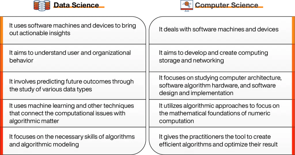 Key differences between data science & computer science Online Manipal