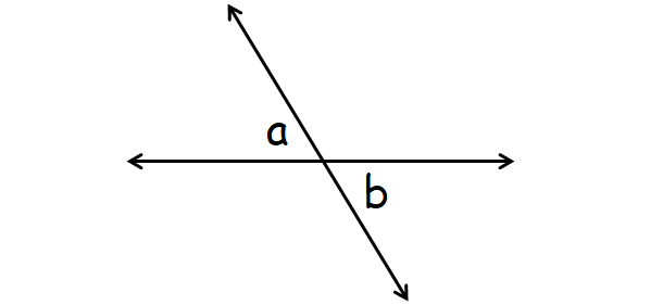 Angle Relationships