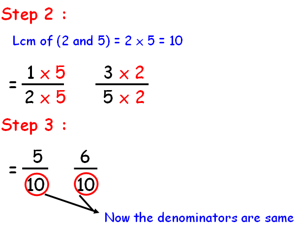 Comparing and ordering rational numbers