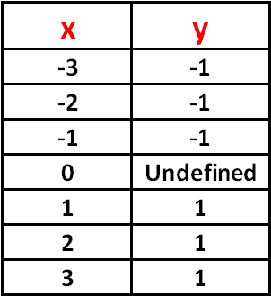 Derivative of Absolute Value Function