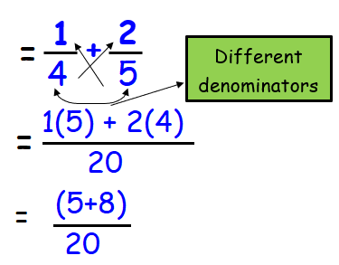 Expressing as a Single Fraction