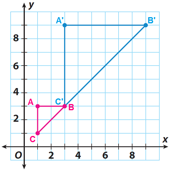 Graphing Enlargements