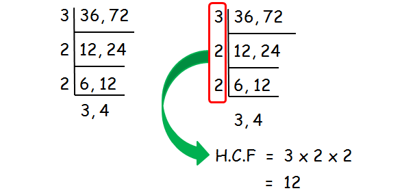 Highest common factor worksheet