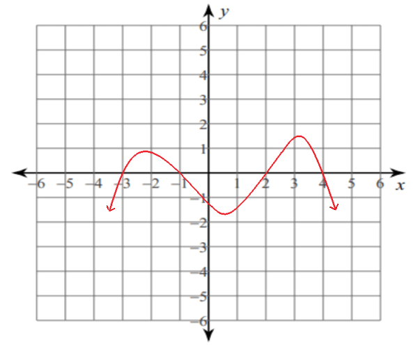 Key Features of Functions Worksheet