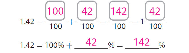 Modeling decimal fraction and percent equivalents