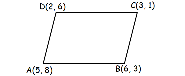 Perimeter of Parallelogram