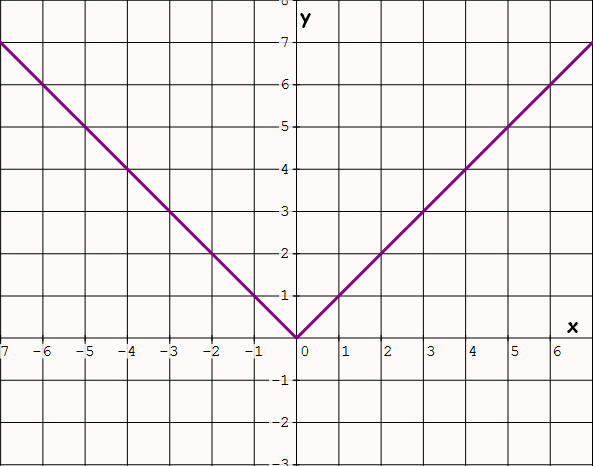 Exploring properties of parent functions