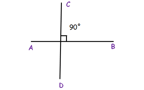 Parallel perpendicular and intersecting lines