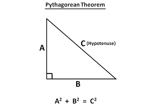 Pythagoras Theorem Calculator