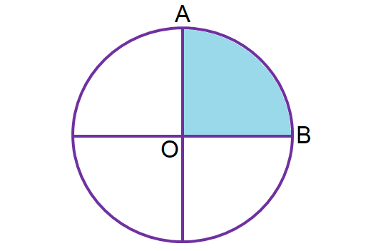 Area and perimeter of quadrant