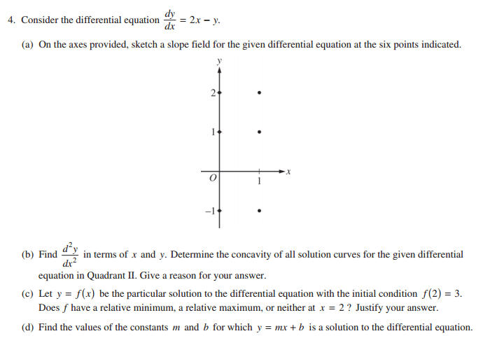 AP Calculus AB 2015 Exam (solutions, questions, videos)
