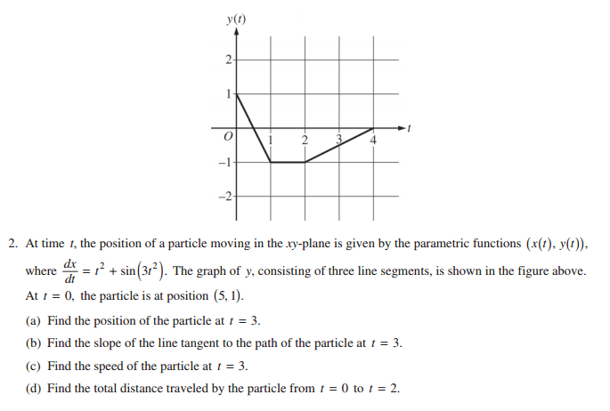 AP Calculus BC 2016 Exam (solutions, questions, videos)