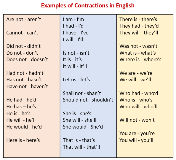 Is It Normal For Contractions To Slow Down Templates Sample Printables