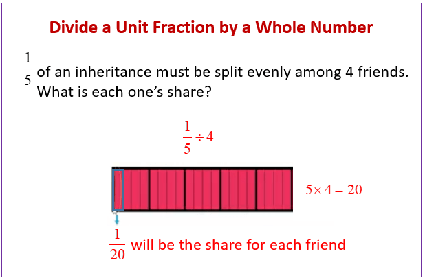 Divide Unit Fractions by Whole Numbers (examples, solutions, videos