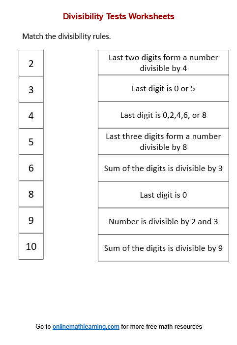 Divisibility Tests Worksheet (examples, answers, videos, activities)