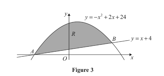 Edexcel Core Mathematics C2 June 2011 (II) (solutions, examples