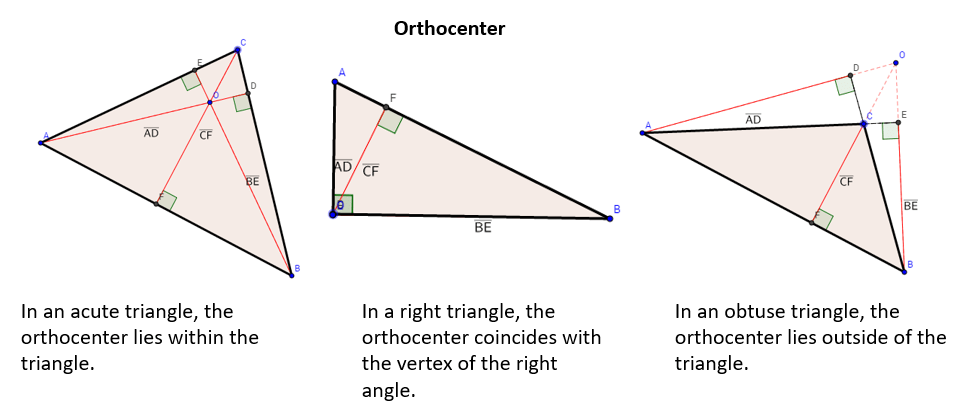 Triangle Altitude (Solutions, Examples, Videos, Worksheets, Games, Activities)