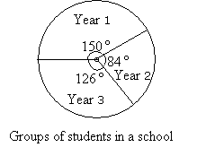 Statistics Pie Charts Solutions Examples Videos