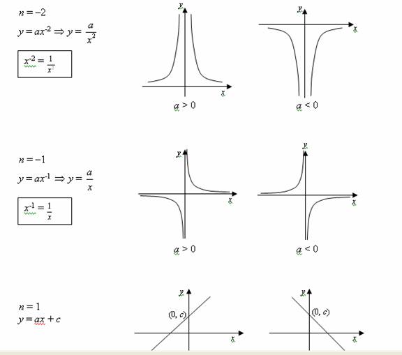 Sketching Graphs (examples, solutions, videos)