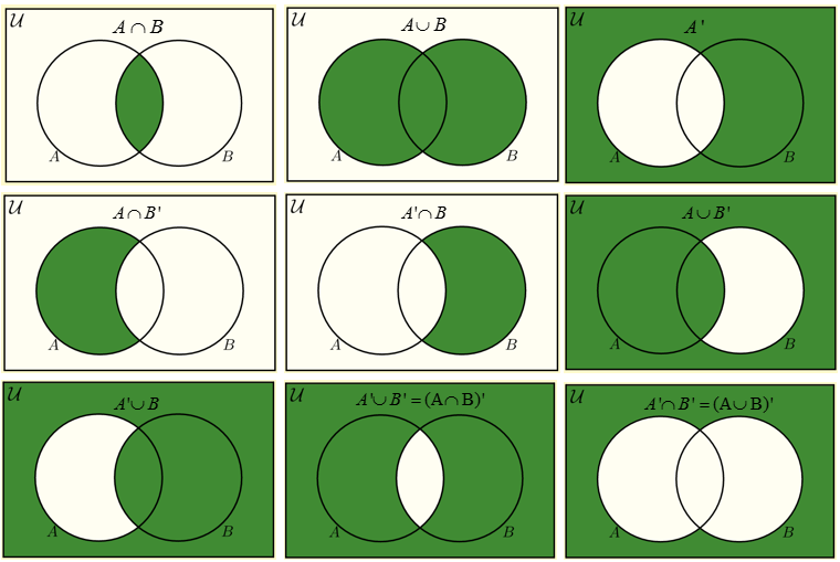Shading Venn Diagrams (solutions, examples, videos)