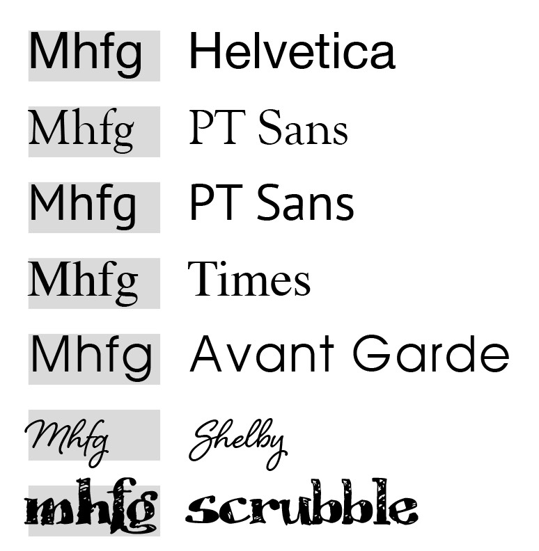 A crash course in font size Why 12 pt is not the same across typefaces