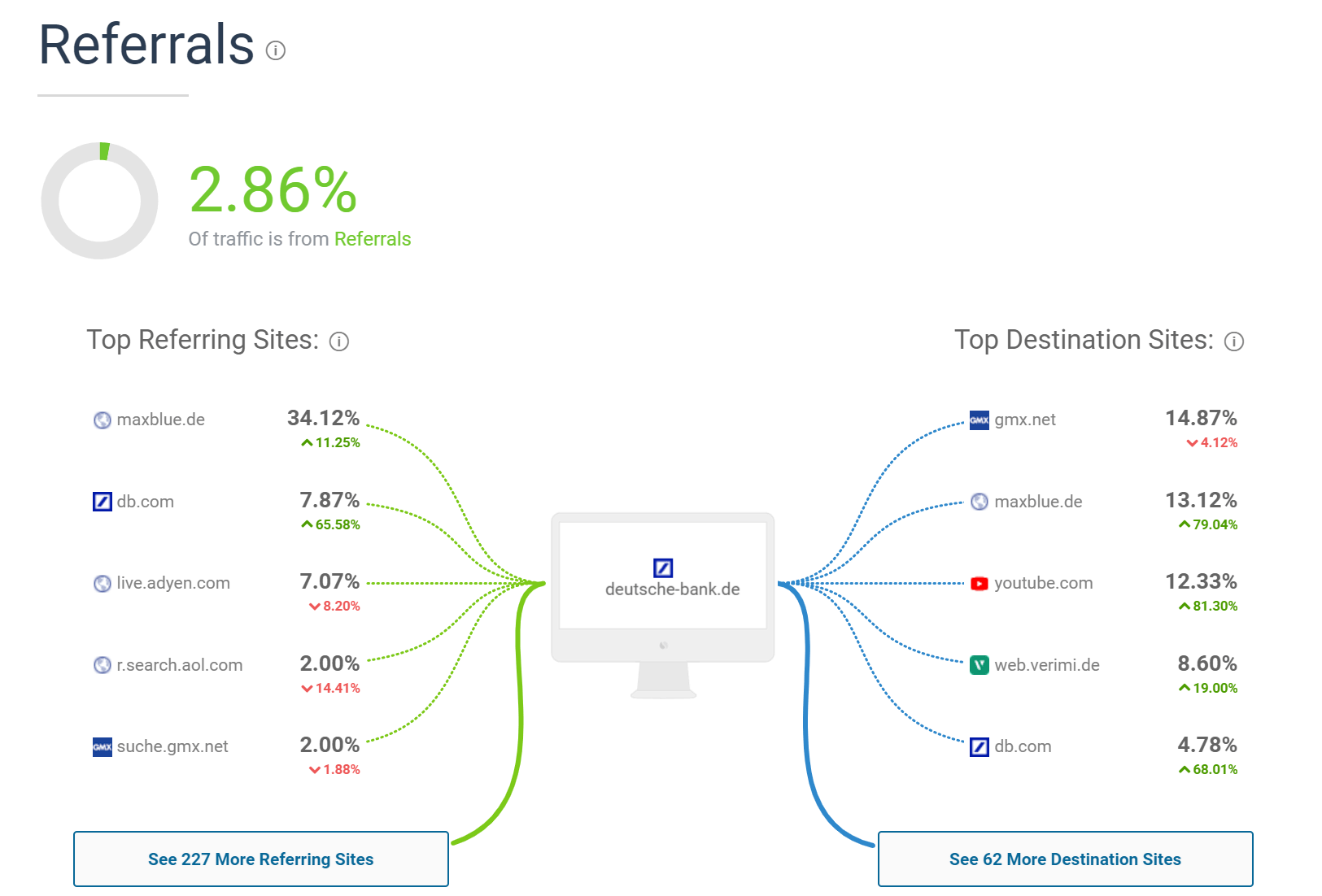 Effiziente Online Marketing Lösungen Finanzbranche OSG