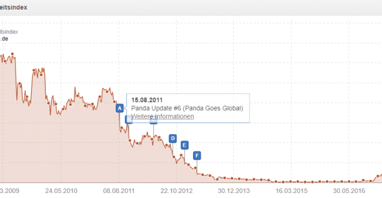 Branchenbucher Die 30 Wichtigsten Online Solutions Group