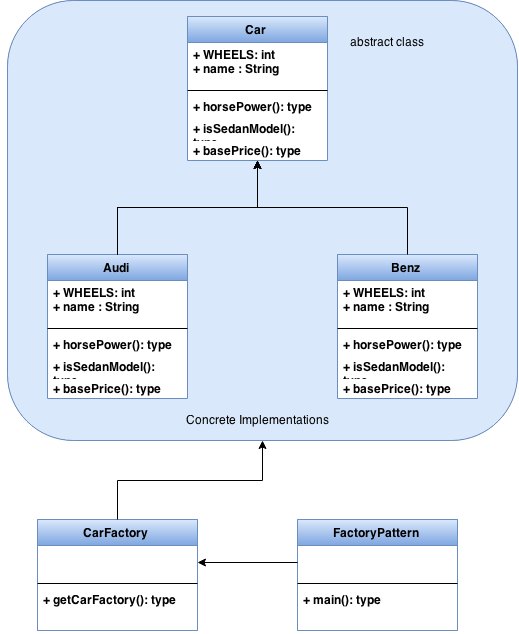 Factory Method Pattern in Java