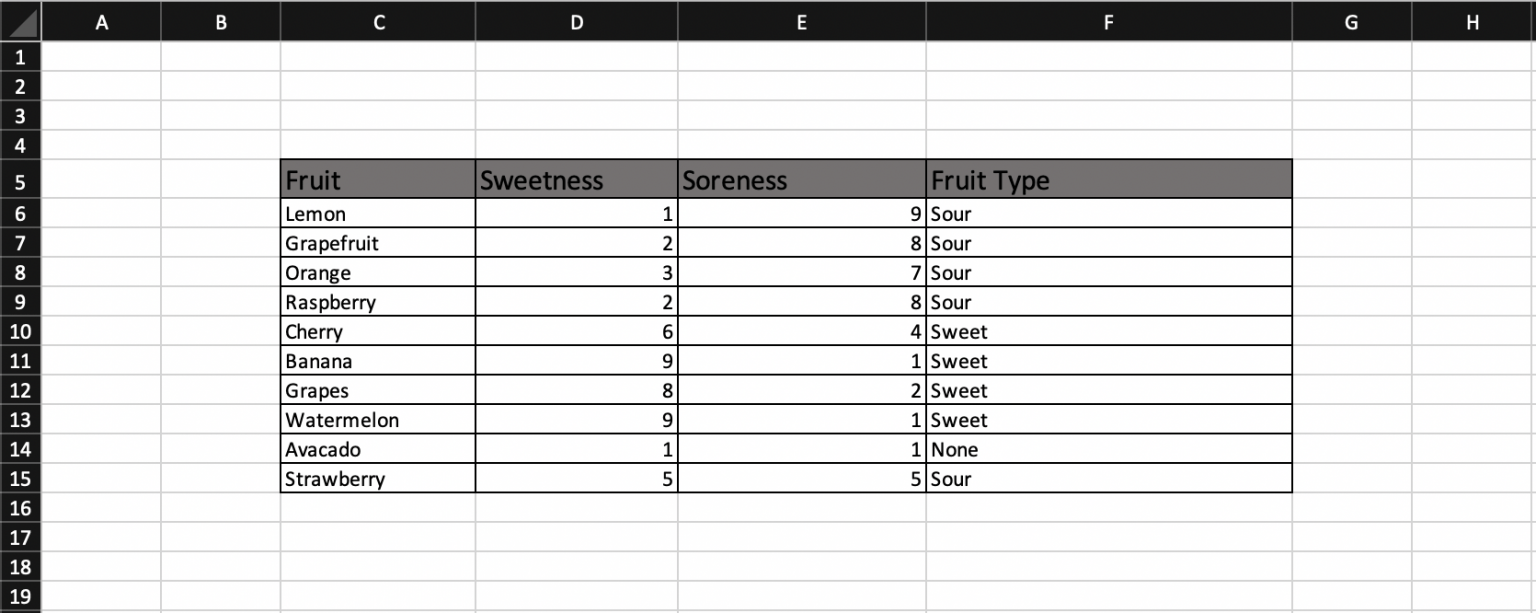 Pandas to_excel Pandas Save Dataframe to Excel File