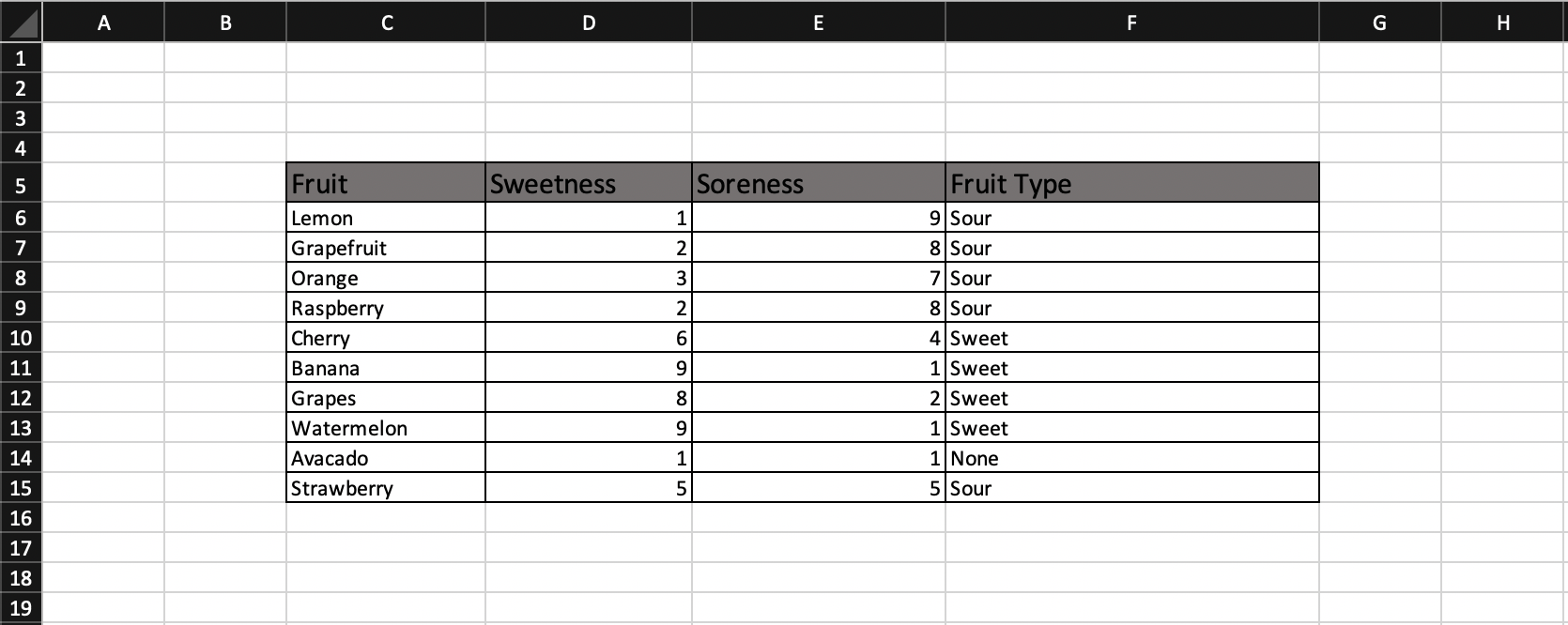 Pandas read_excel Read Excel files in Pandas