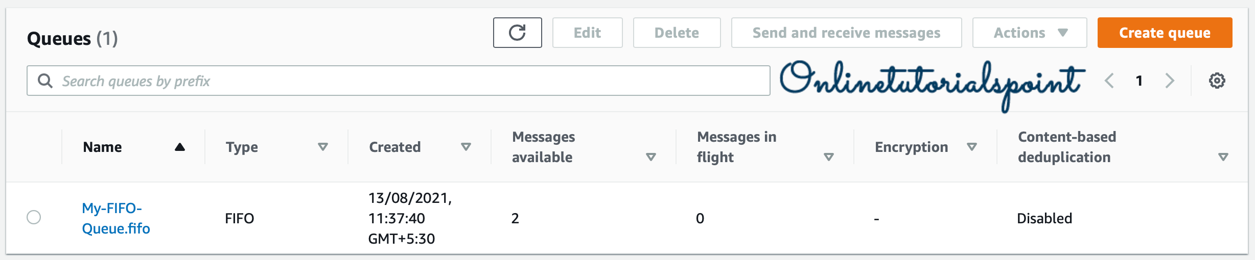 Java AWS How to Send Messages to SQS Queues