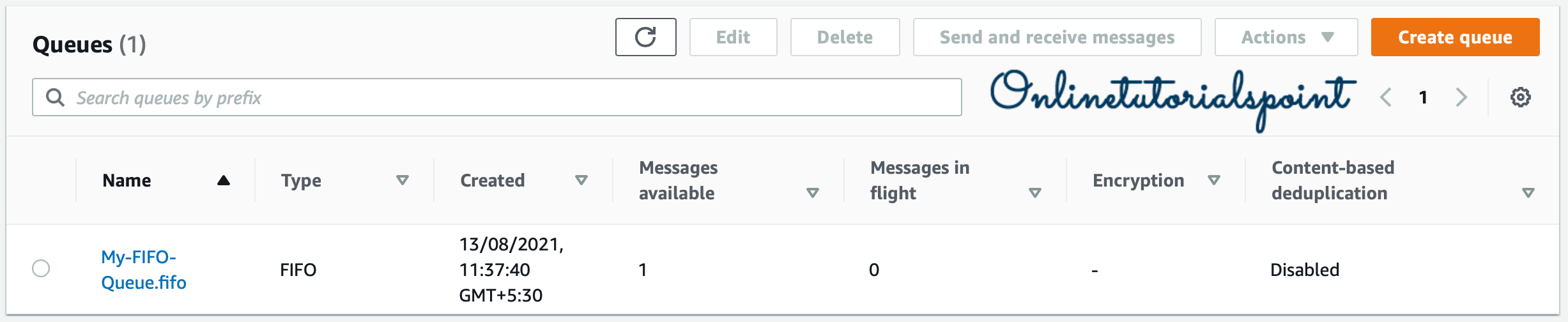 Java AWS How to Send Messages to SQS Queues