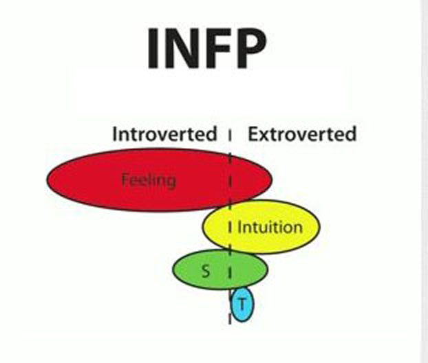 Jungian Cognitive Functions: The Solution to Misleading MBTI