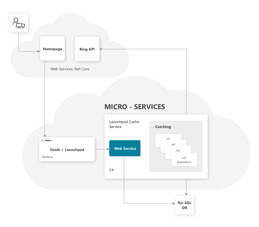 MicroServices.png?ssl=1