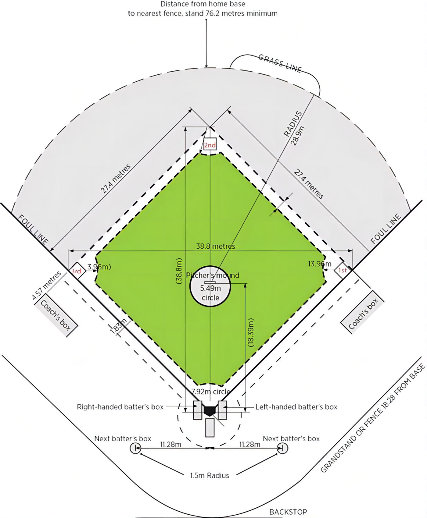 Baseball Field LED Lighting Guide & Solution
