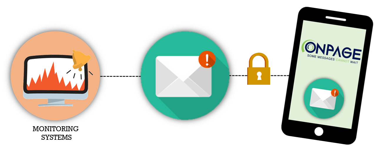 Critical Alerting with OnPage and Microsoft Outlook