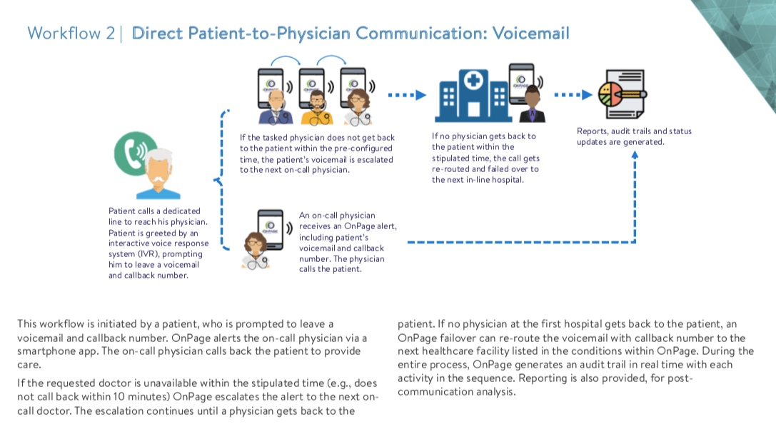 Four Healthcare Workflows for Better Clinical Communications OnPage