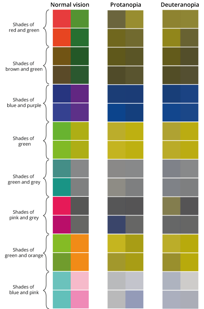 Using colours Style.ONS