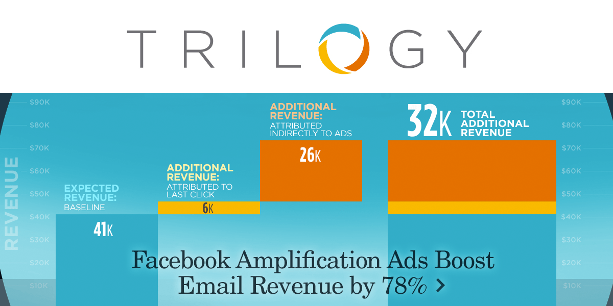 OnSIP Customer Testimonial Trilogy Interactive and an Integrated Phone