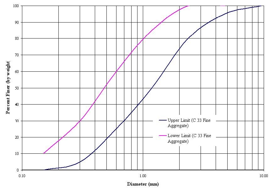 How to Analyze Treatment Sand Onsite Installer