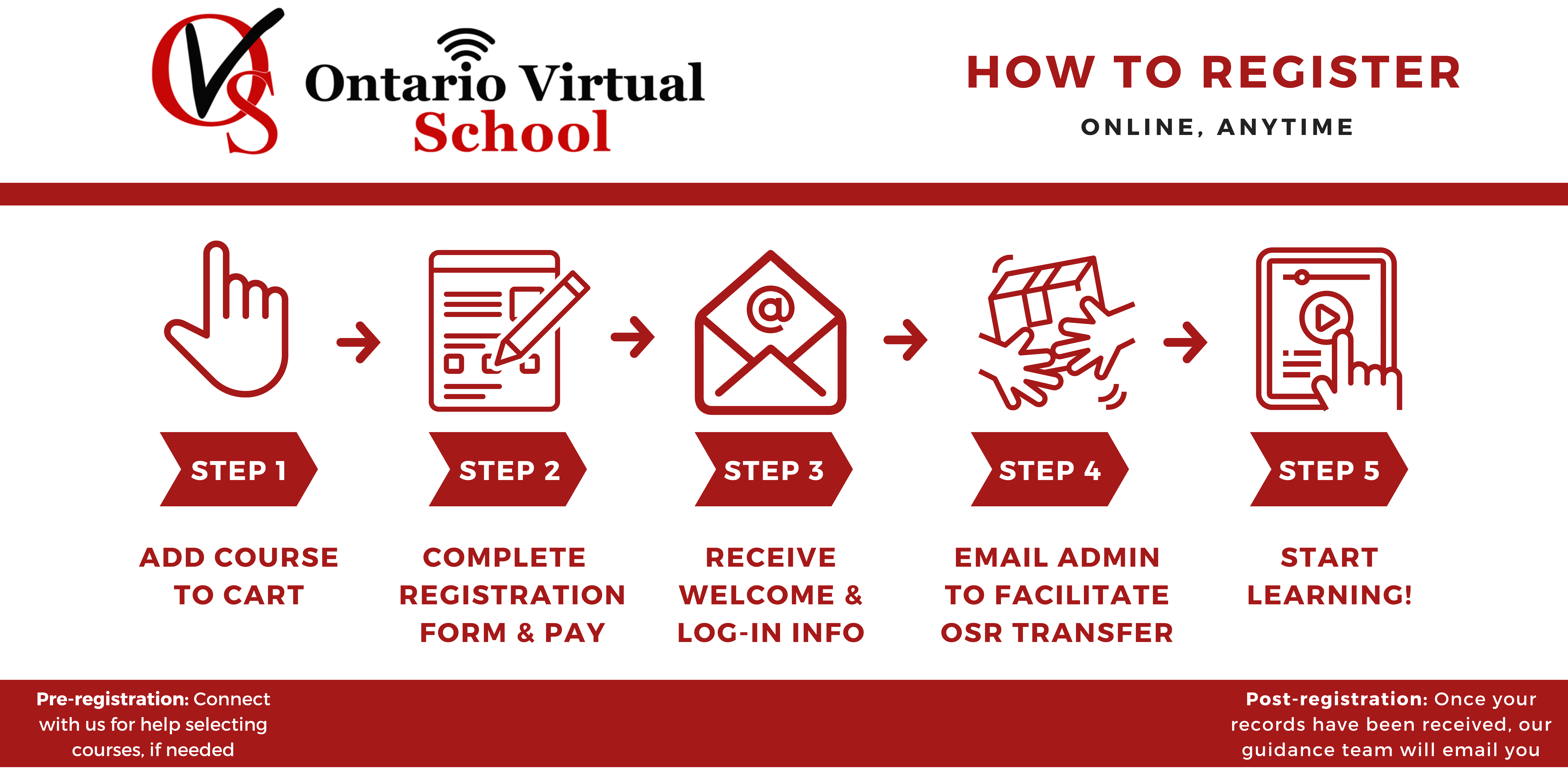 OutofProvince Students Ontario Virtual School