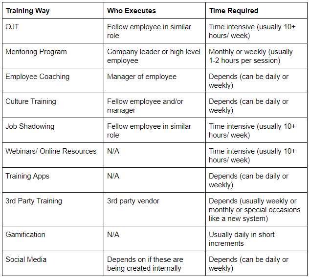 10 Effective Ways to Train a New Employee 4 Point Consulting