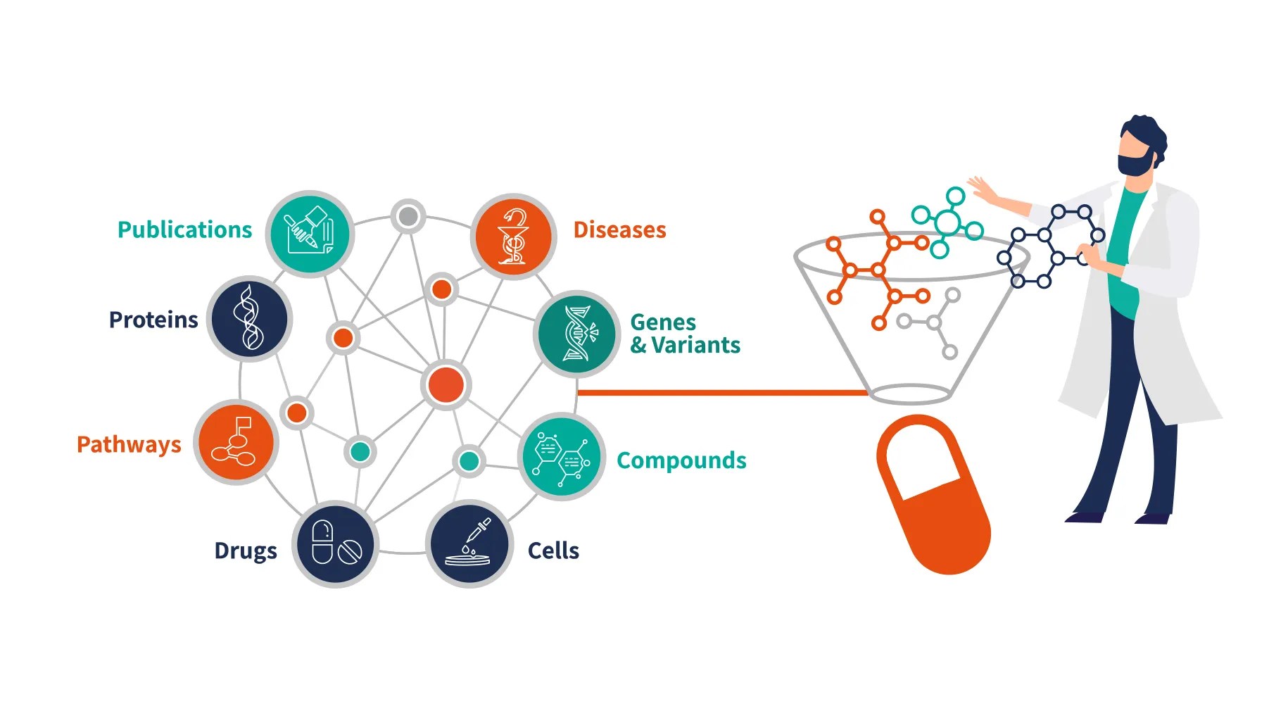 Accelerating Drug Discovery with AIbased GeneDisease Link Predictions