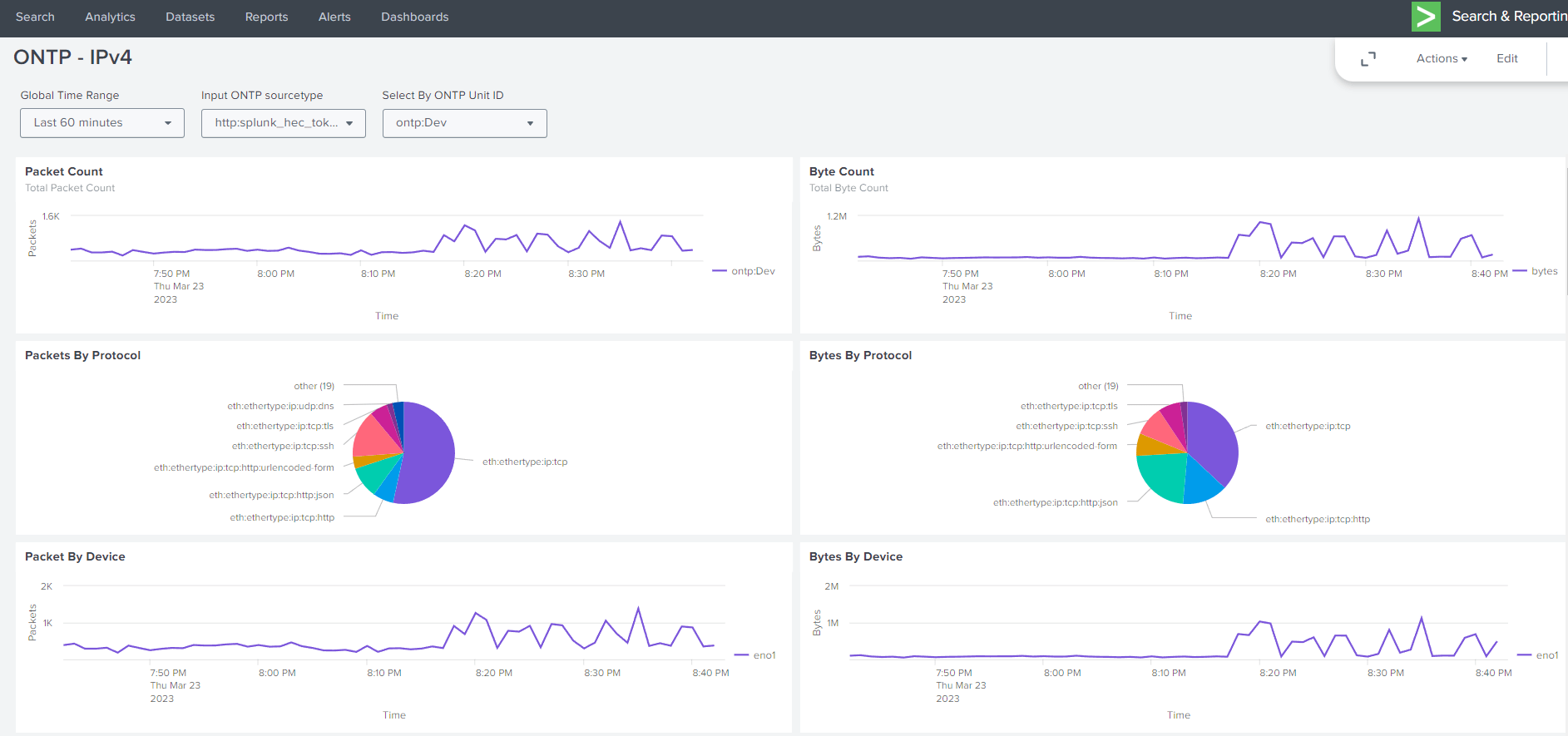 14. Using Splunk for Visualization ONTP Network Metrics 2.0.3
