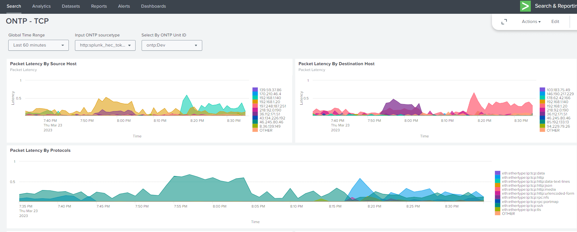 14. Using Splunk for Visualization ONTP Network Metrics 2.0.3