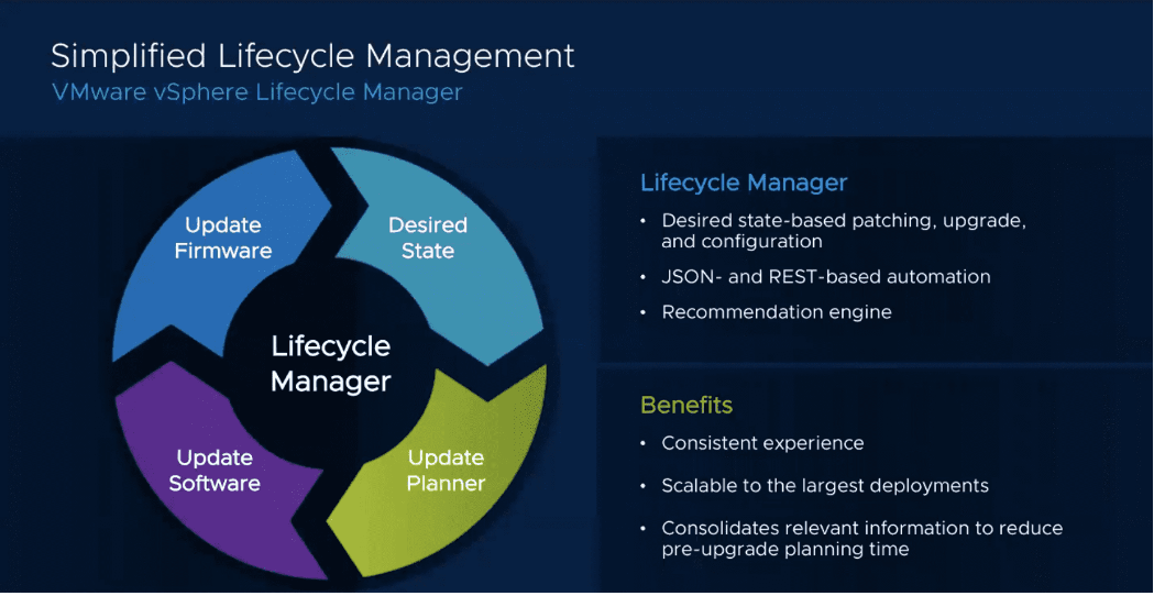Update ESXi via VMware Lifecycle Manager Virtualization Blog